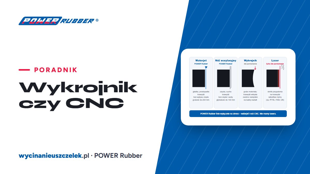 Wykrojnik czy CNC? Kiedy opłaca się wykrawanie, a kiedy cięcie uszczelek z pliku [2026] — POWER Rubber